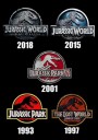 Jurassic Park 1-2-3 and Jurassic World 1-2 รวม 5 แผ่น - มาสเตอร์