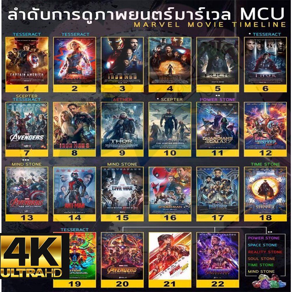 4K หนัง มาเวล MARVEL รวมฮีโร่ 4K หนังราคาถูก แอคชั่น พากย์ไทย/อังกฤษ/มีซับไทย มีเก็บปลายทาง