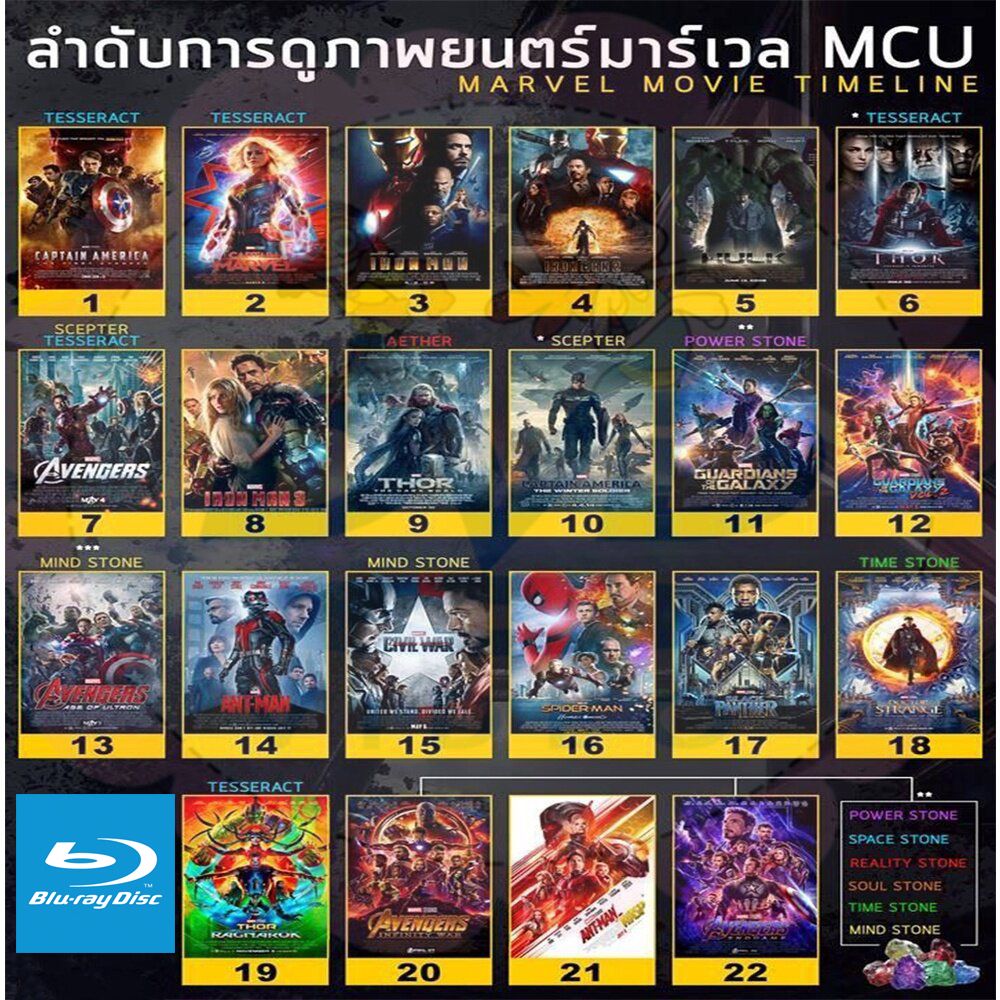 Bluray หนัง มาเวล MARVEL รวมฮีโร่ Bluray หนังราคาถูก แอคชั่น พากย์ไทย/อังกฤษ/มีซับไทย มีเก็บปลายทาง