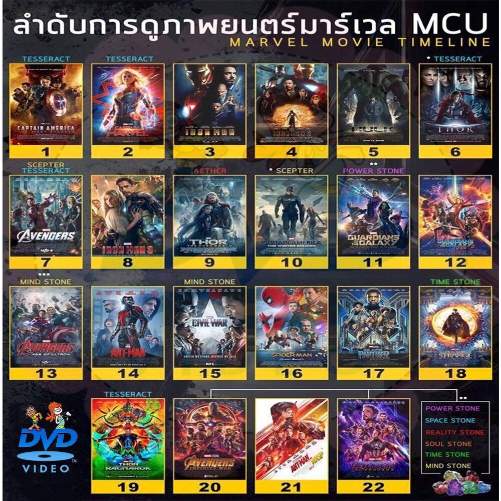 DVD หนัง มาเวล MARVEL รวมฮีโร่ dvd หนังราคาถูก แอคชั่น พากย์ไทย/อังกฤษ/มีซับไทย